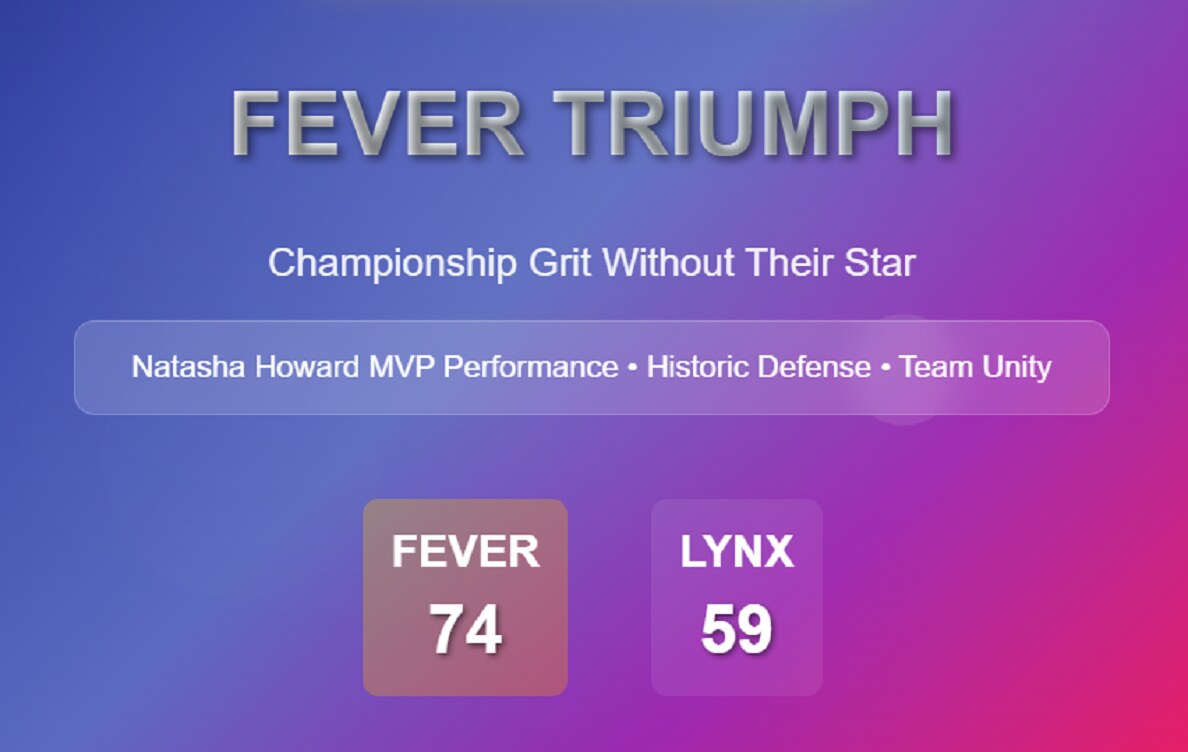 Fever vs. Lynx: Championship Grit Shines in Clark’s Absence